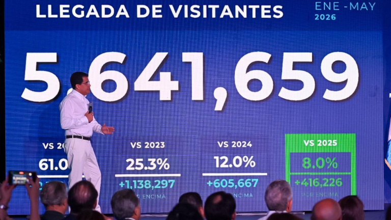 Ministerio de Turismo 