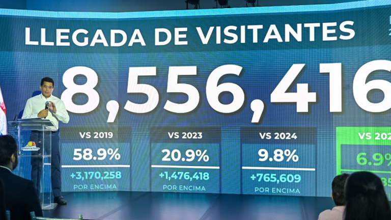 Ministerio de Turismo